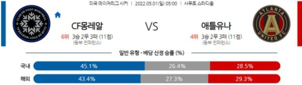 【MLS】 5월 1일 CF 몽레알 vs 애틀랜타