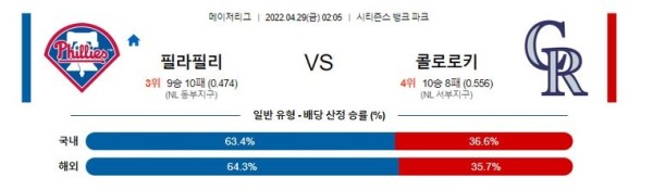 【MLB】 4월29일 필라델피아 vs 콜로라도