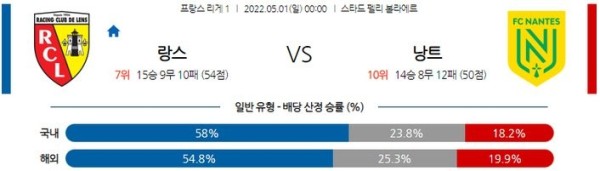 【리그앙】 5월 1일 랑스 vs 낭트 축구분석