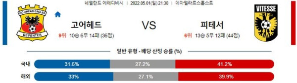 [호주A리그] 5월 1일 맥아서 vs 뉴캐슬 유나이티드 제츠