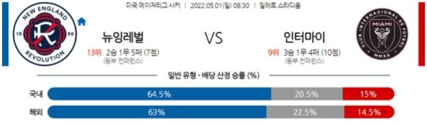 【MLS】 5월 1일 뉴잉글랜드 레볼루션 vs 인터 마이애미