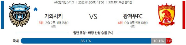 【AFCCL】 4월 30일 가와사키 프론탈레 vs 광저우 헝다