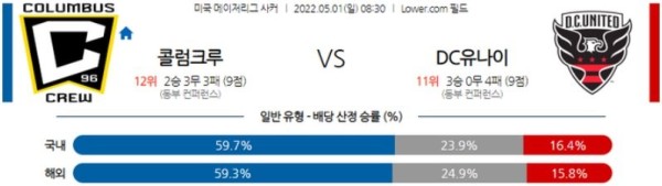 【MLS】 5월 1일 콜럼버스 크루 vs DC 유나이티드