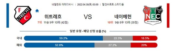 【에레디비시】 4월 30일 위트레흐트 vs 네이메헌