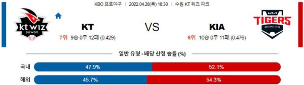 【KBO】 4월 28일 KT vs KIA