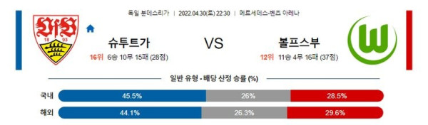 【분데스리가】 4월30일 슈투트가르트 vs 볼프스부르크