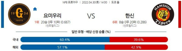 【NPB】 4월 30일 요미우리 vs 한신