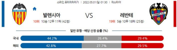 [라리가] 5월 1일 발렌시아 vs 레반테