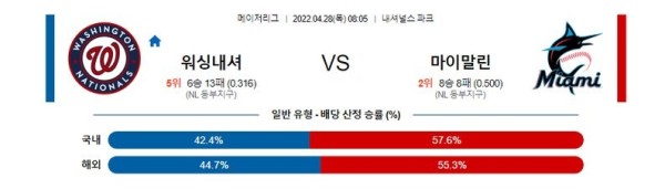 【MLB】 4월28일 워싱턴 vs 마이애미