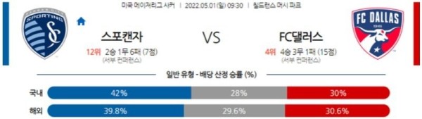 【MLS】 5월 1일 스포팅 캔자스시티 vs 댈러스