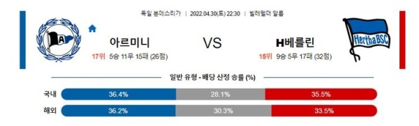 【분데스리가】 4월30일 빌레펠트 vs 헤르타베를린