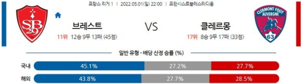 【리그앙】 5월 1일 스타드 브레스트 vs 클레르몽 푸트