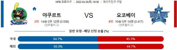 【NPB】 4월 30일 야쿠르트 vs 요코하마