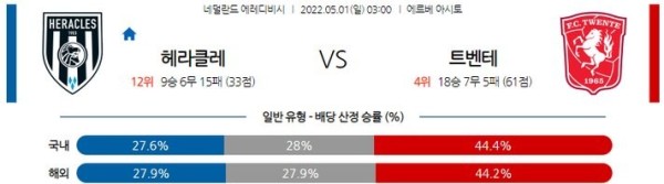 【에레디비시】 5월 1일 헤라클레스 vs 트벤테