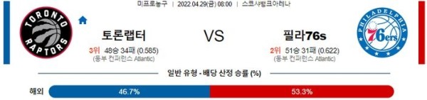 【NBA】 4월 29일 토론토 vs 필라델피아