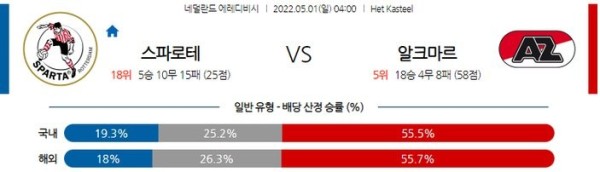 【에레디비시】 5월 1일 스파르타 vs AZ 알크마르