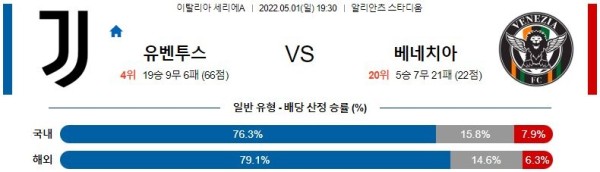 【세리에A】 5월 1일 유벤투스 vs 베네치아