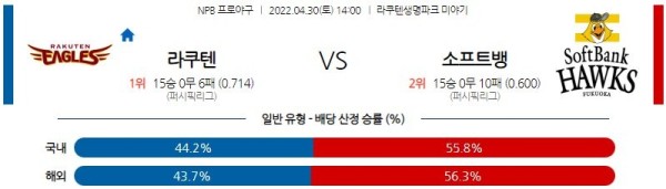 【NPB】 4월 30일 라쿠텐 vs 소프트뱅크