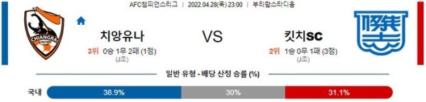 【AFCCL】 4월28일 치앙라이 유나이티드 vs 킷치