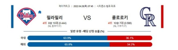 【MLB】 4월28일 필라델피아 vs 콜로라도