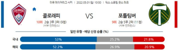 【MLS】 5월 1일 콜로라도 래피즈 vs 포틀랜드 팀버스