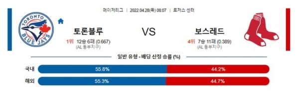 【MLB】 4월28일 토론토 vs 보스턴