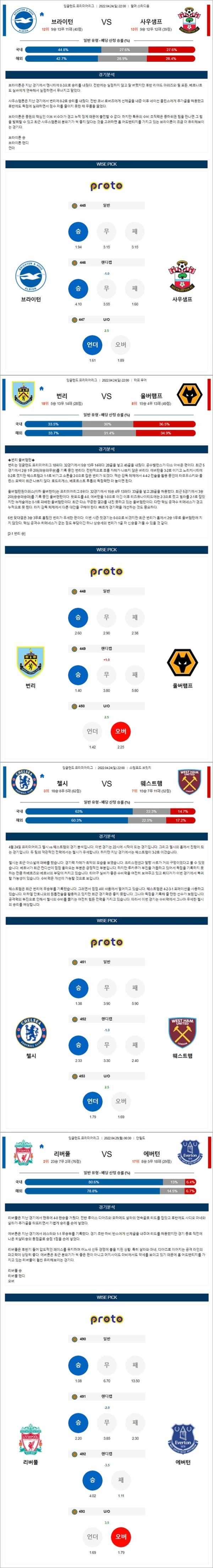 4월 24-25일 EPL 4경기 분석