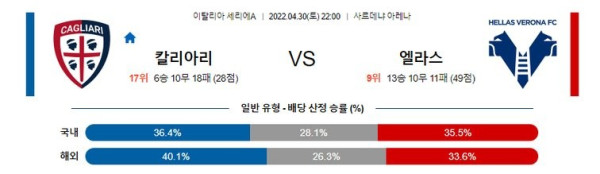 【세리에A】 4월30일 칼리알리 vs 엘라스 베로나