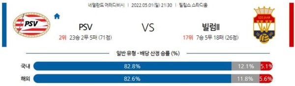 【에레디비시】 5월 1일 PSV 아인트호벤 vs 빌럼