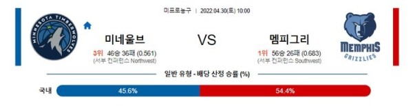 【NBA】 4월 30일 미네소타 vs 멤피스