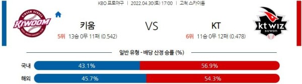 【KBO】 4월 30일 키움 vs KT