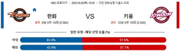 【KBO】 4월 28일 한화 vs 키움