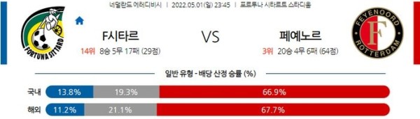 【에레디비시】 5월 1일 포르투나 시타르트 vs 페예노르트 로테르담