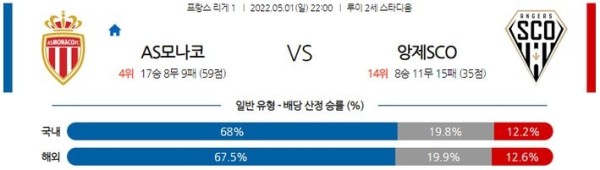 【리그앙】 5월 1일 모나코 vs 앙제 SCO