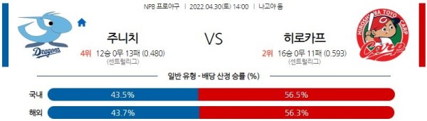 【NPB】 4월 30일 주니치 vs 히로시마