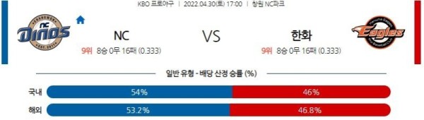 【KBO】 4월 30일 NC vs 한화