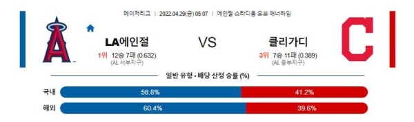 【MLB】 4월29일 LA에인절스 vs 클리블랜드