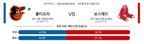 【MLB】 4월30일 볼티모어 vs 보스턴