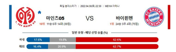 【분데스리가】 4월30일 마인츠 vs 바이에른뮌헨