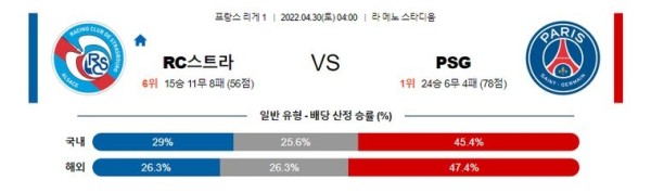 【리그앙】 4월30일 스타르스부르 vs 파리생제르망