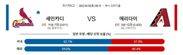 【MLB】 4월30일 세인트루이스 vs 애리조나