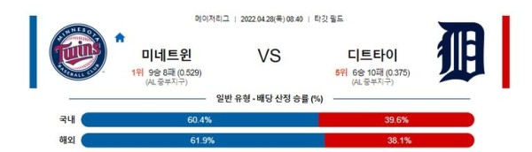 【MLB】 4월28일 미네소타 vs 디트로이트