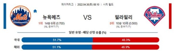 【MLB】 4월30일 뉴욕메츠 vs 필라델피아