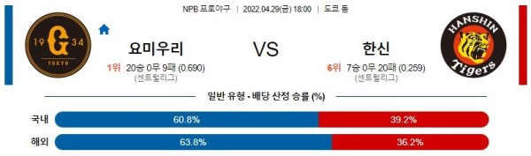 【NPB】 4월 29일 요미우리 vs 한신