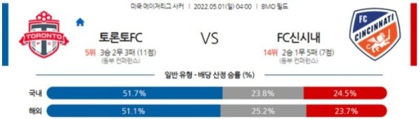 【MLS】 5월 1일 토론토 vs 신시내티