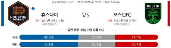 【MLS】 5월 1일 휴스턴 디나모 vs 오스틴