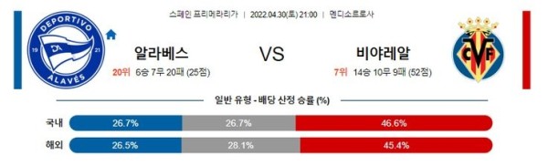 【프리메라리가】 4월 30일 알라베스 vs 비야레알