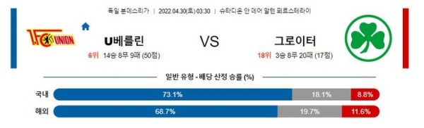 【분데스리가】 4월30일 우니온 베를린 vs 그로이터퓌르트