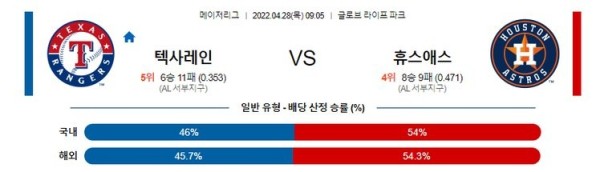 【MLB】 4월28일 텍사스 vs 휴스턴