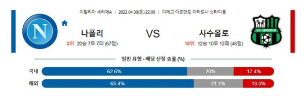 【세리에A】 4월30일 나폴리 vs 사수올로